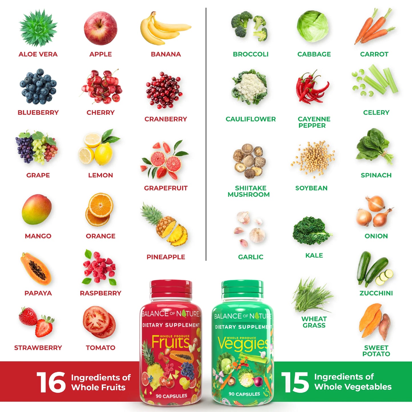Fruits & Veggies Supplements